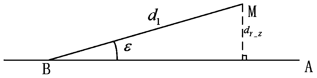 Accurate FAF circular entrance method based on rhumb line