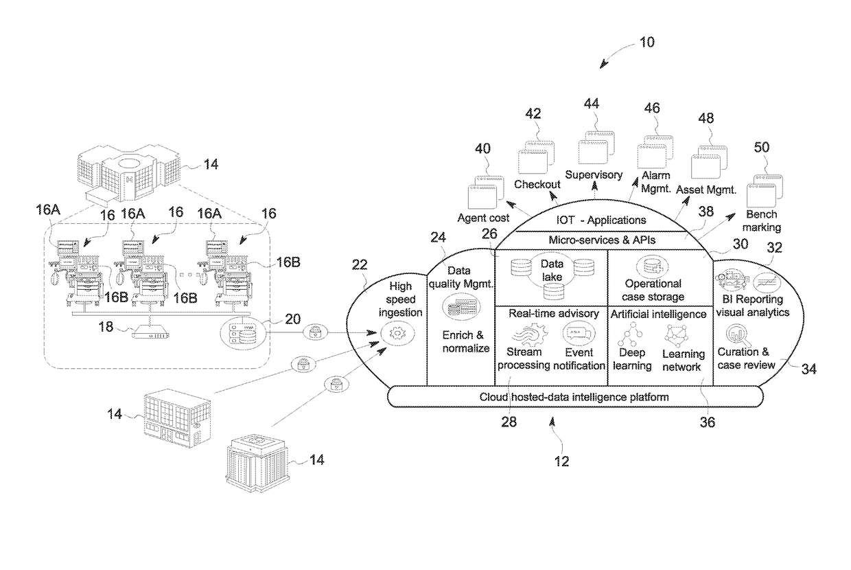 Systems And Methods Of Medical Device Data Collection And Processing