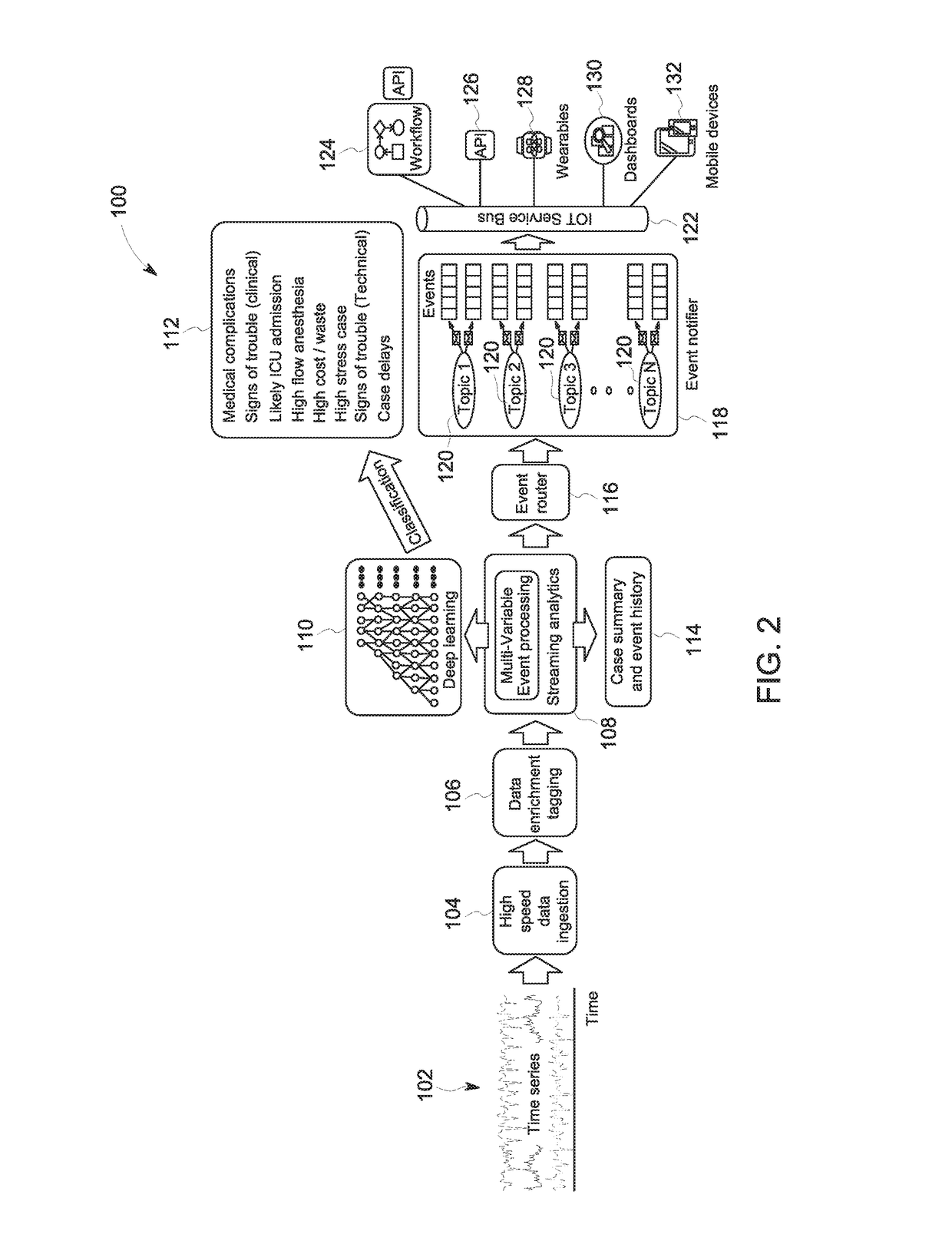 Systems And Methods Of Medical Device Data Collection And Processing