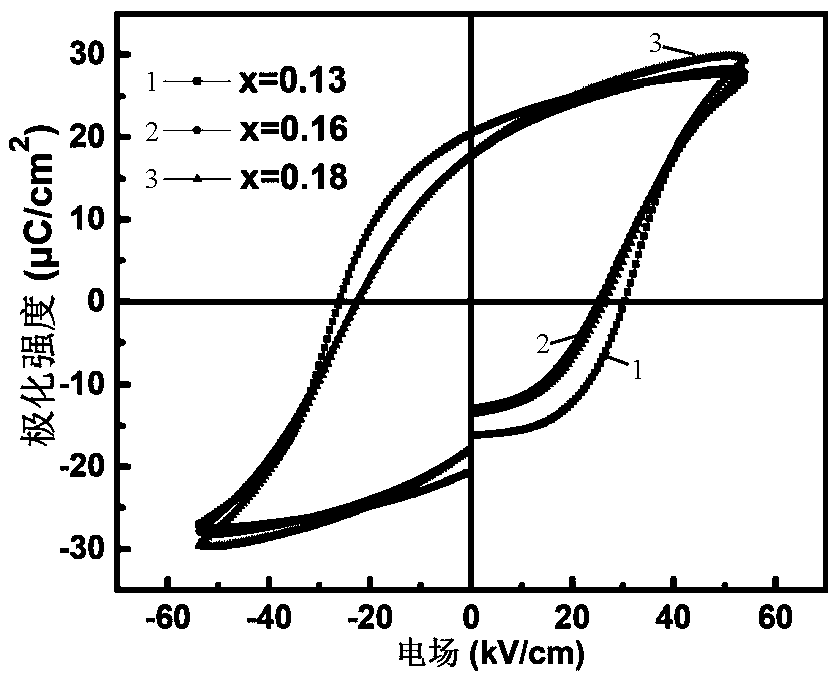 Bismuth ferrite-lead titanate-barium stannate titanate ternary system high-temperature piezoelectric ceramic material and preparation method thereof