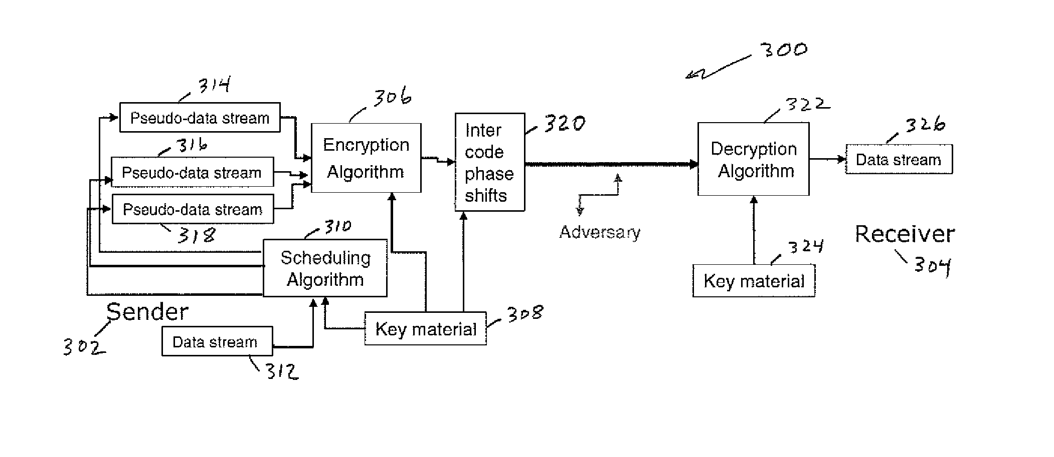 OCDM-based photonic encryption system with provable security