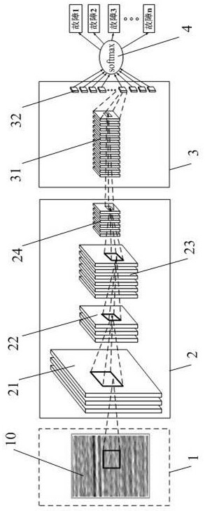 Rotary machine fault diagnosis method based on improved convolutional neural network