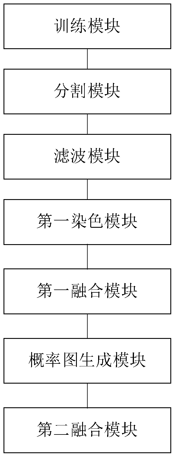 Refined photo hair dyeing method and system