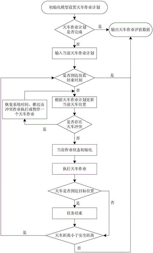 Large piece processing workshop crane scheduling optimization method