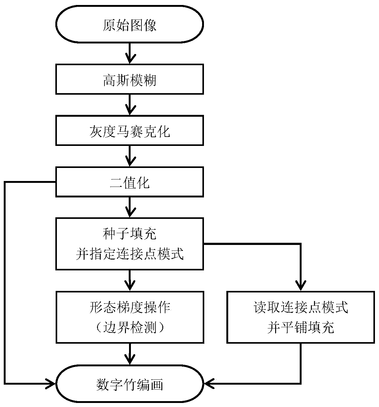 Image-based digital bamboo-woven picture automatic generation method
