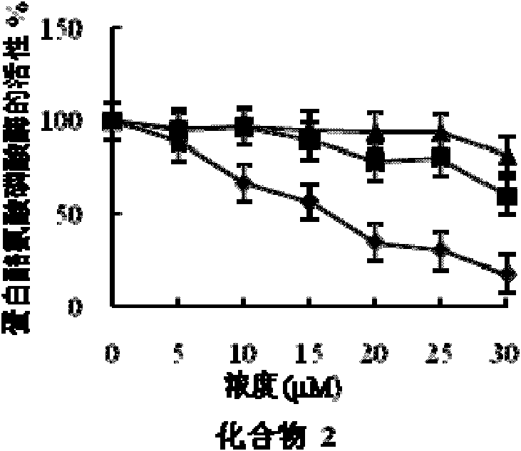 Fatty acid compounds and preparation method and application thereof