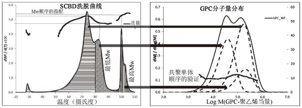 Process for the production of multimodal ethylene-based polymers