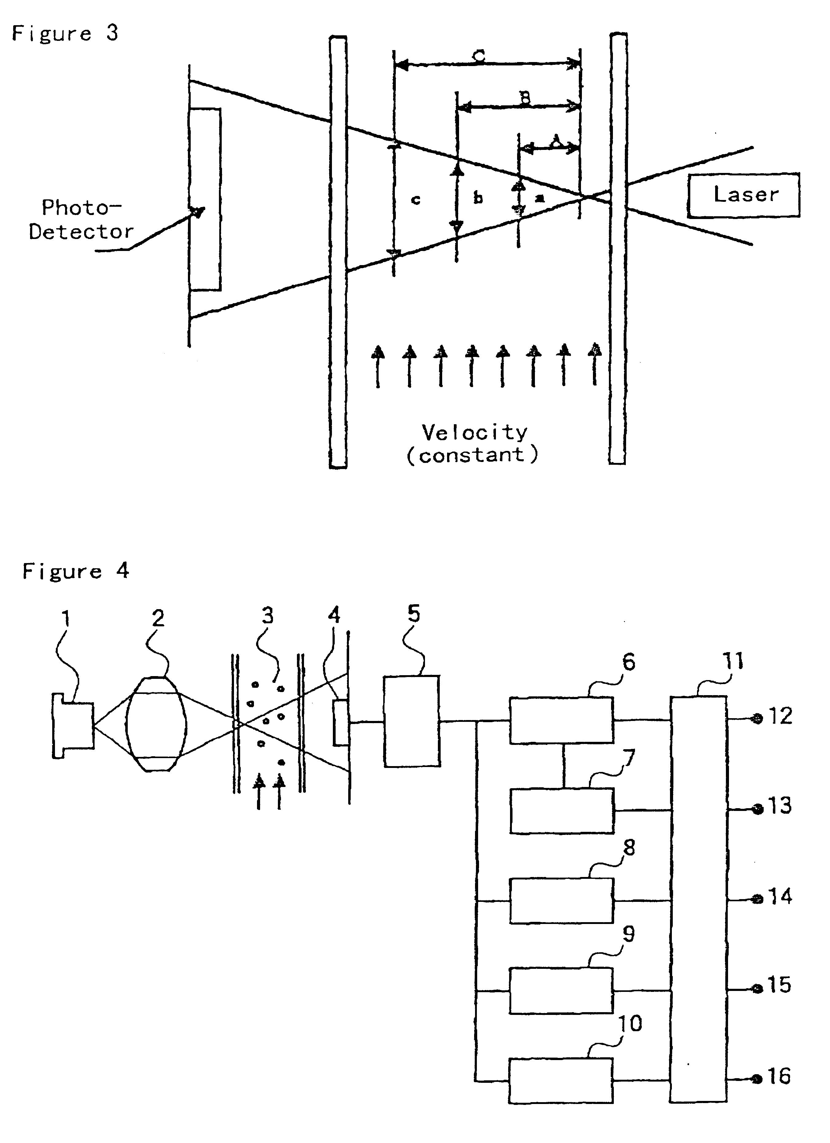 Method and apparatus for monitoring sub-micron particles