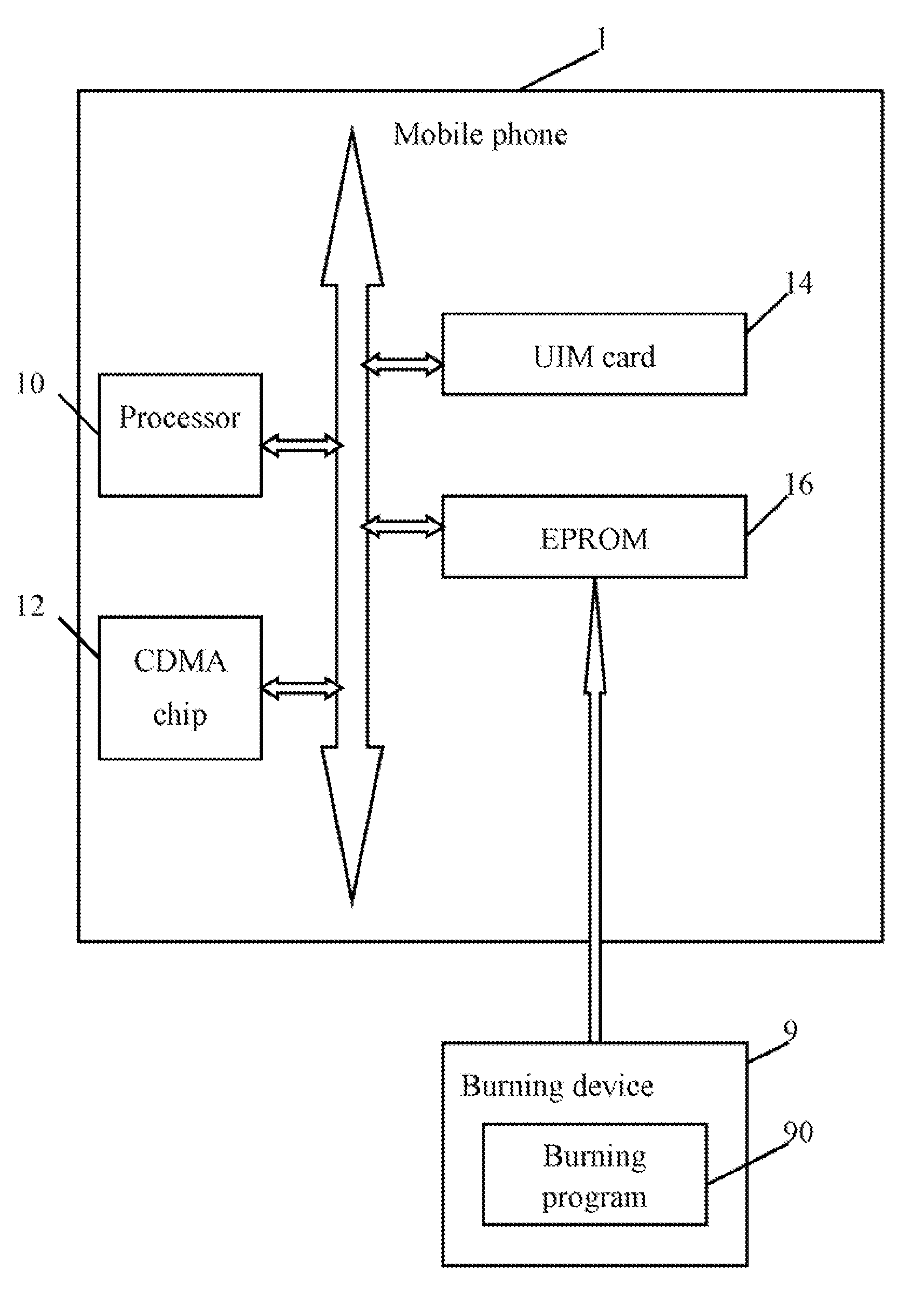 Network listening method of a mobile phone