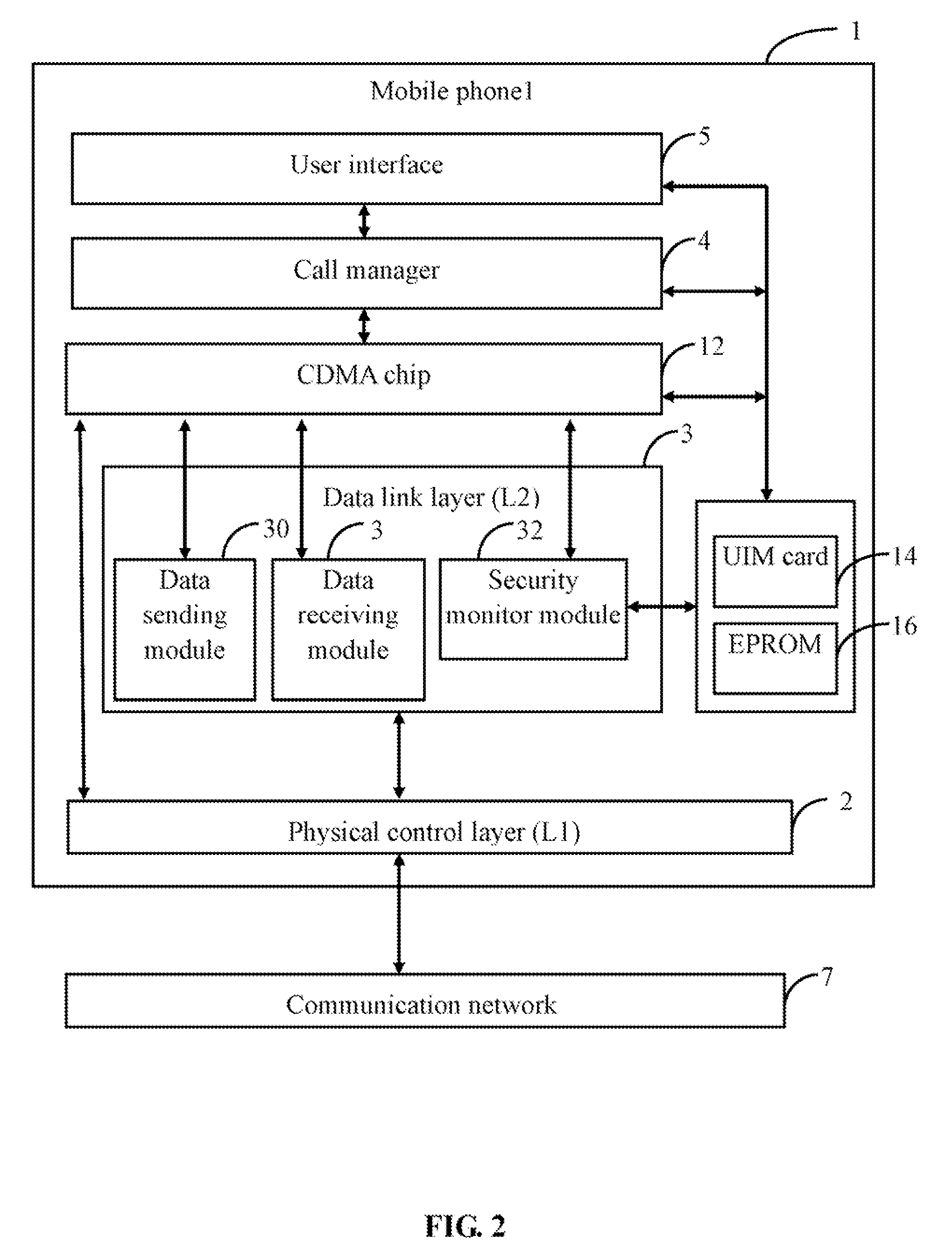 Network listening method of a mobile phone