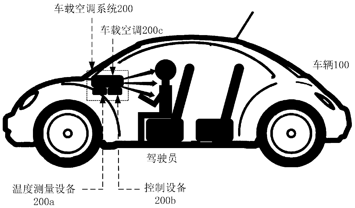 Vehicle-mounted air conditioner control method and related device