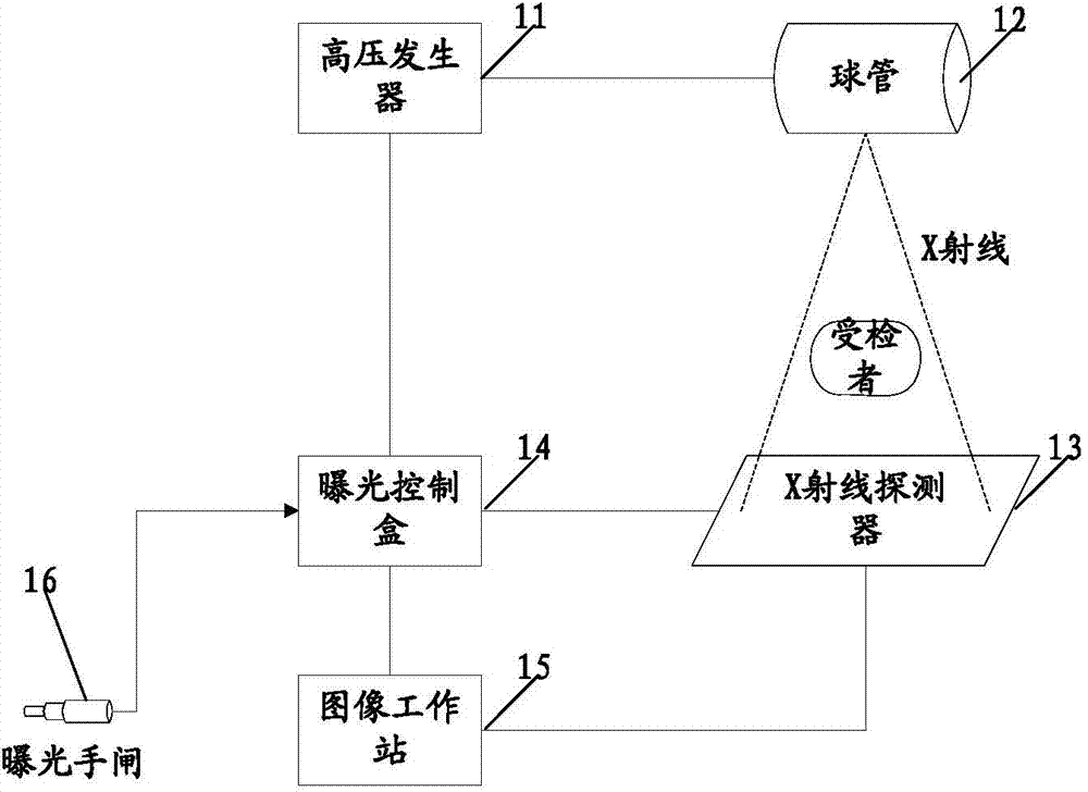 Automatic exposure control method and automatic exposure control device for imaging device