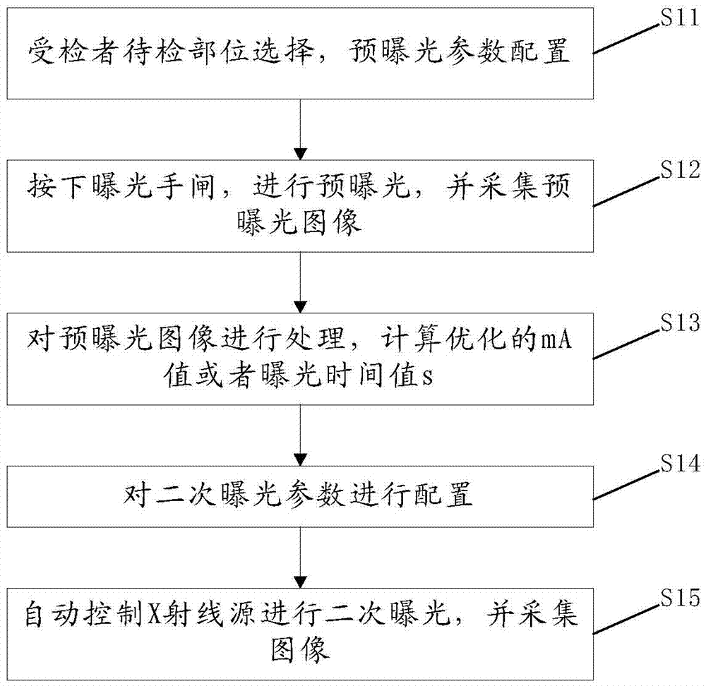 Automatic exposure control method and automatic exposure control device for imaging device