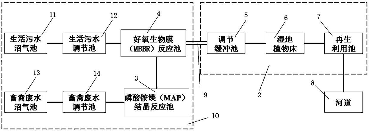 Rural sewage water quality purification system and method