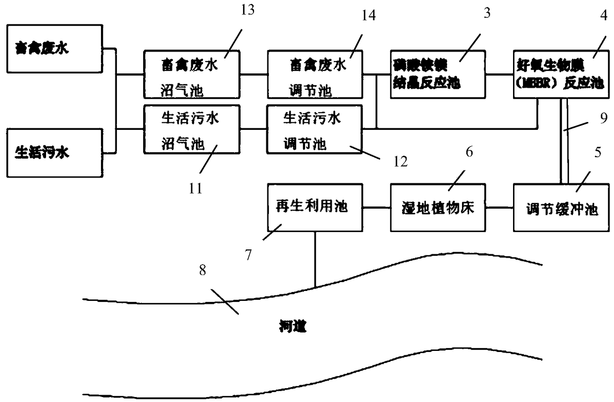 Rural sewage water quality purification system and method