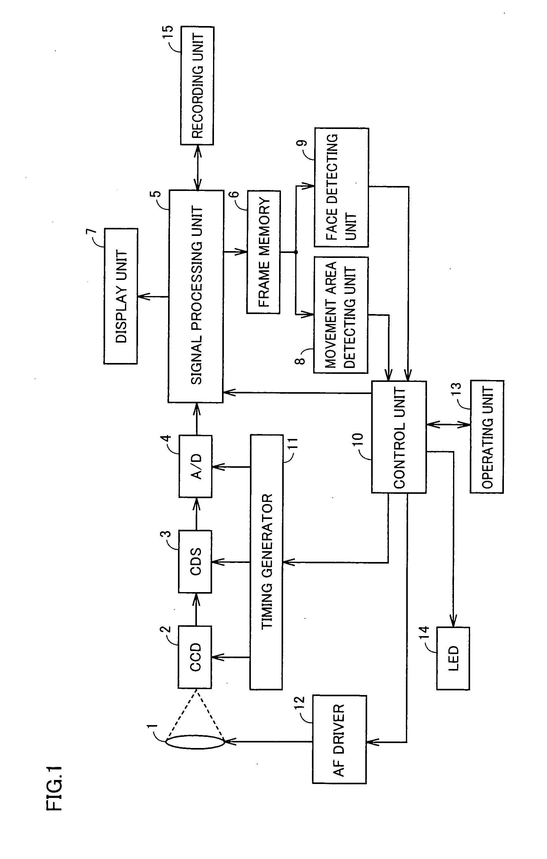 Image pick-up apparatus having a function of automatically picking-up an object image and automatic image pick-up method
