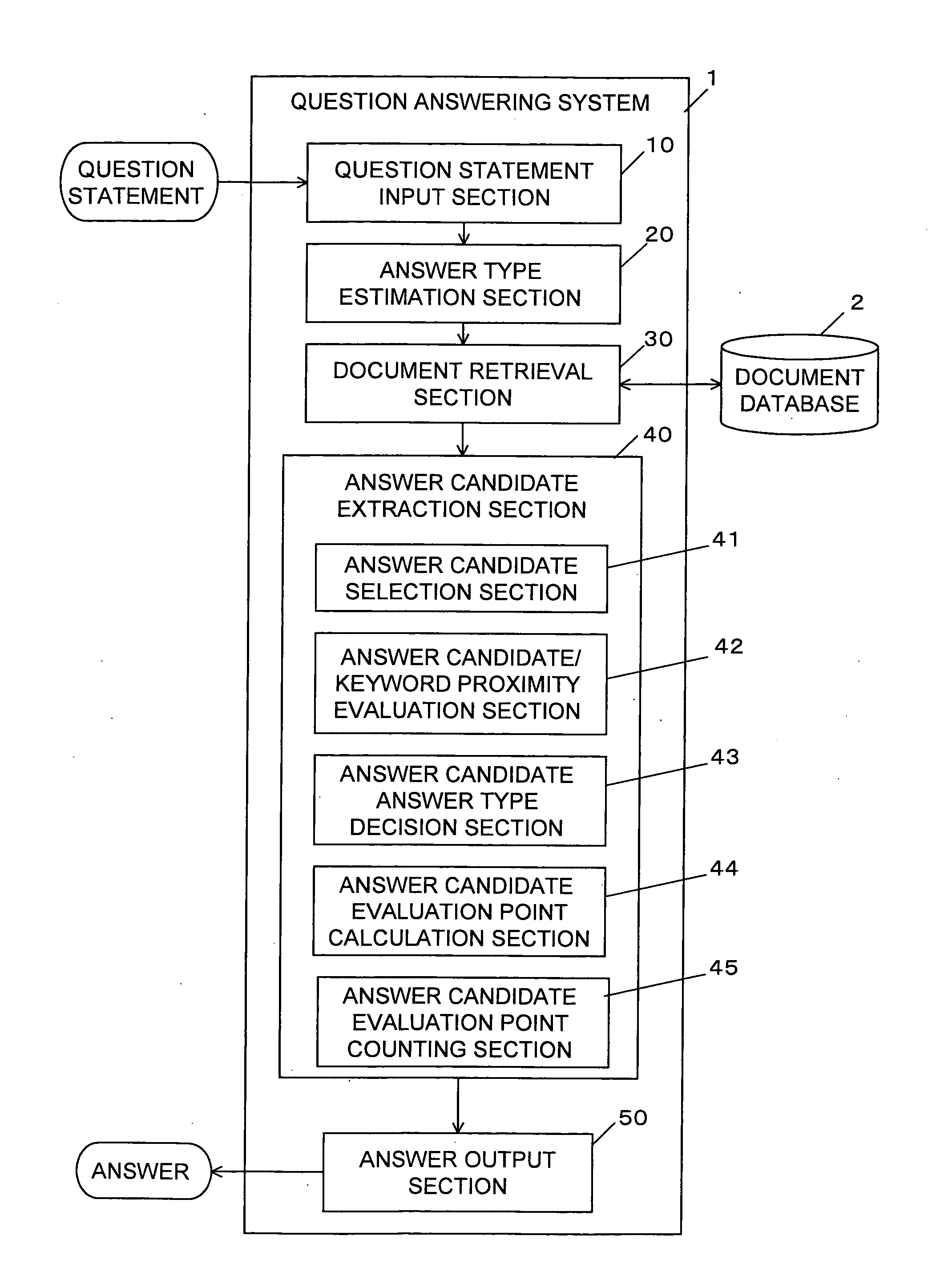 Question answering system and question answering processing method