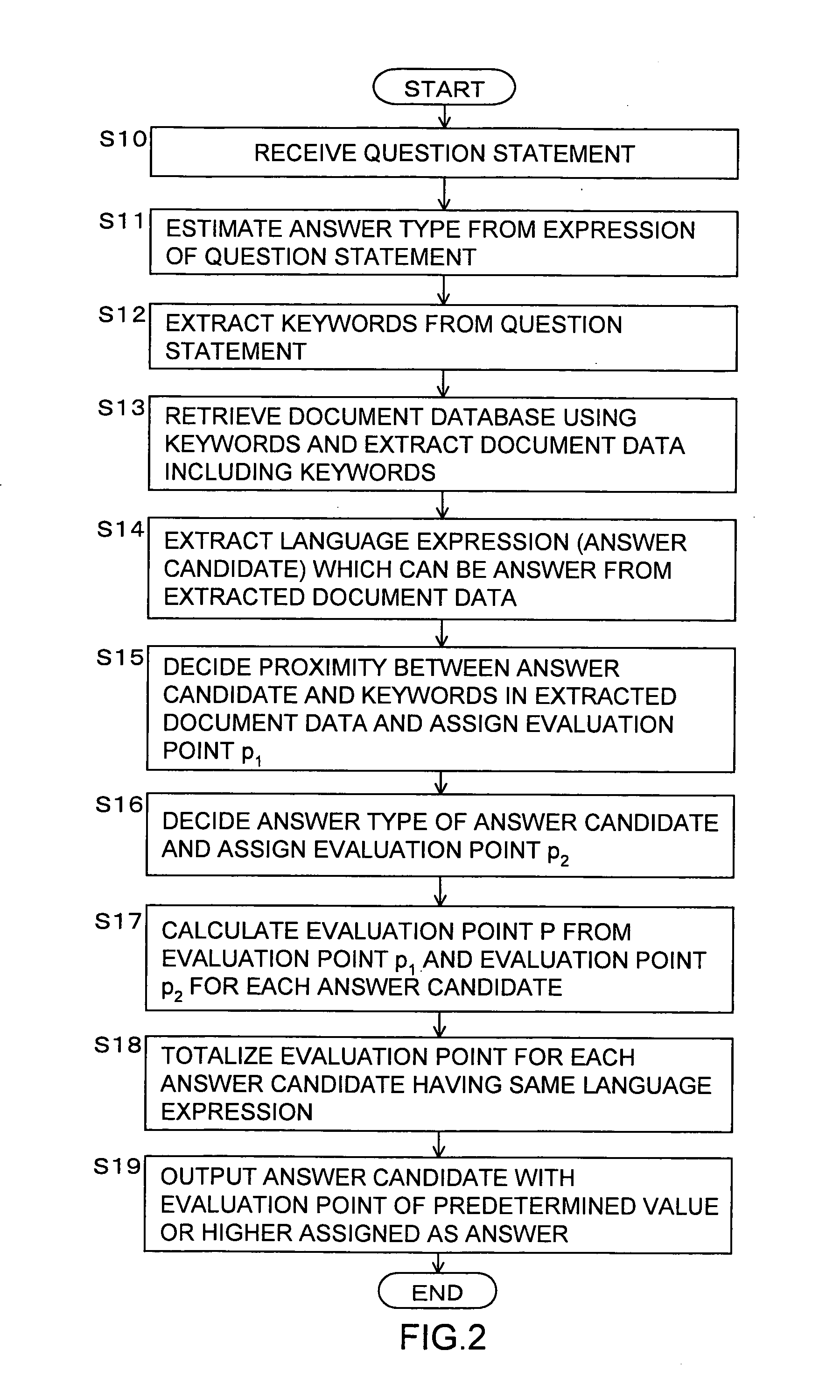 Question answering system and question answering processing method