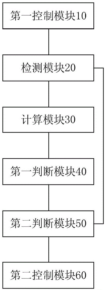 Variable frequency dehumidifier control method and device and dehumidifier