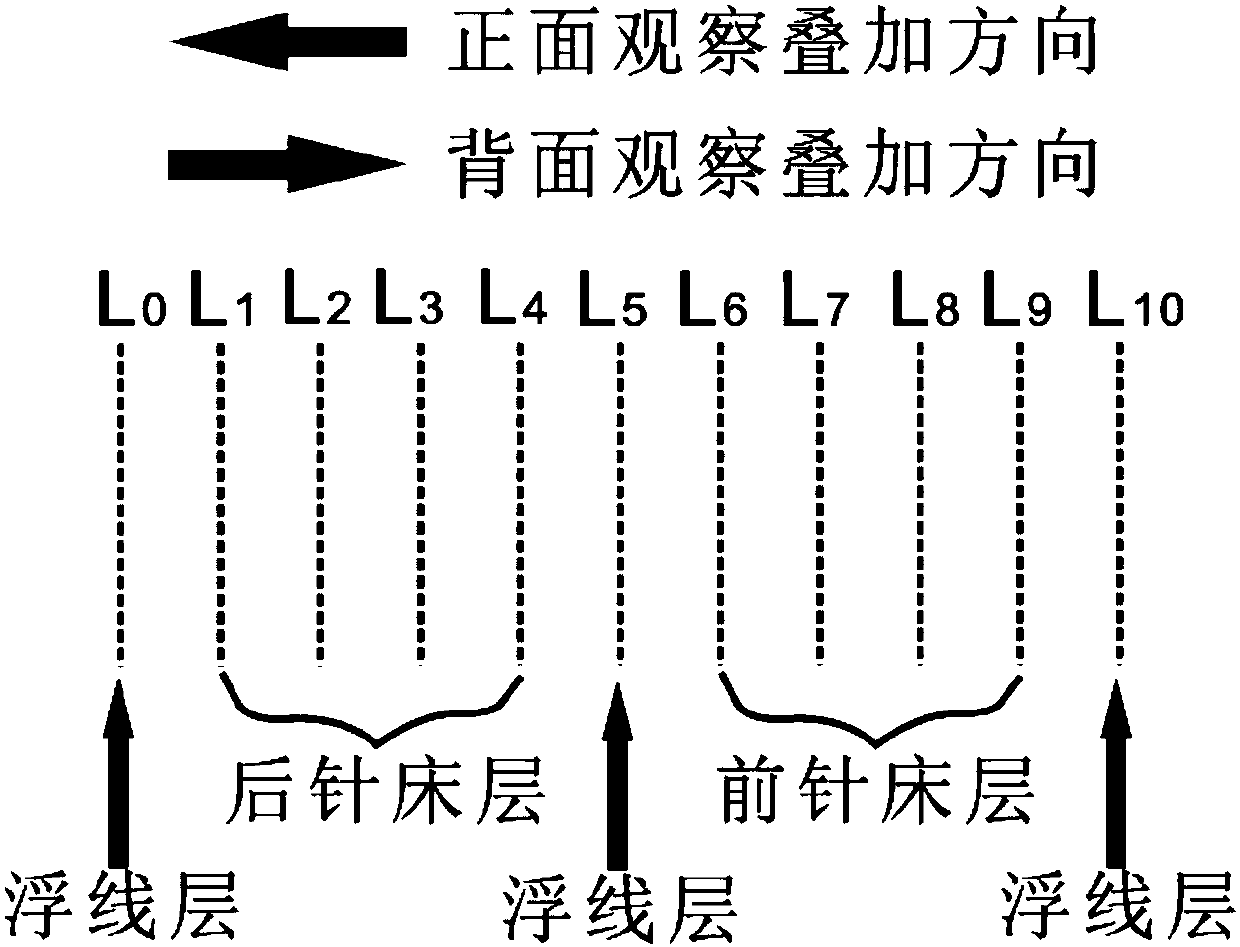 A fast three-dimensional simulation method for weft-knitted fabric structure