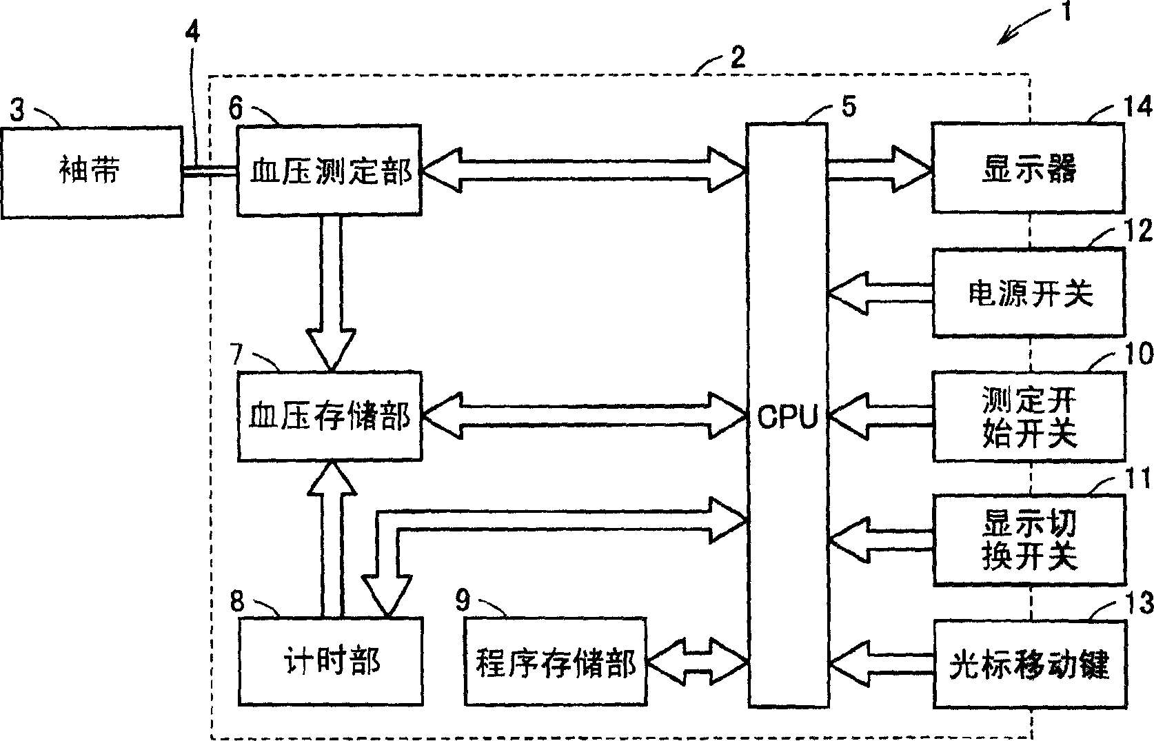 Electronic blood pressure monitor and method of managing measurement data of electronic blood pressure monitor