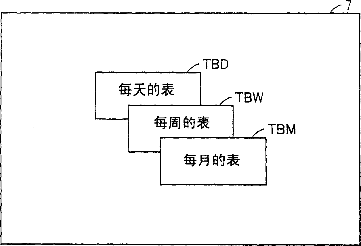 Electronic blood pressure monitor and method of managing measurement data of electronic blood pressure monitor