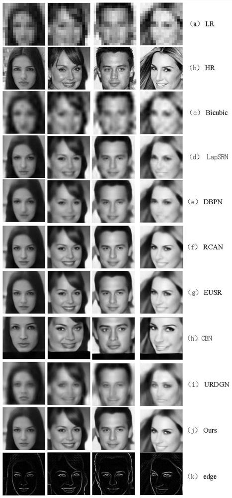 Super-resolution method for aligning face image based on residual back projection neural network