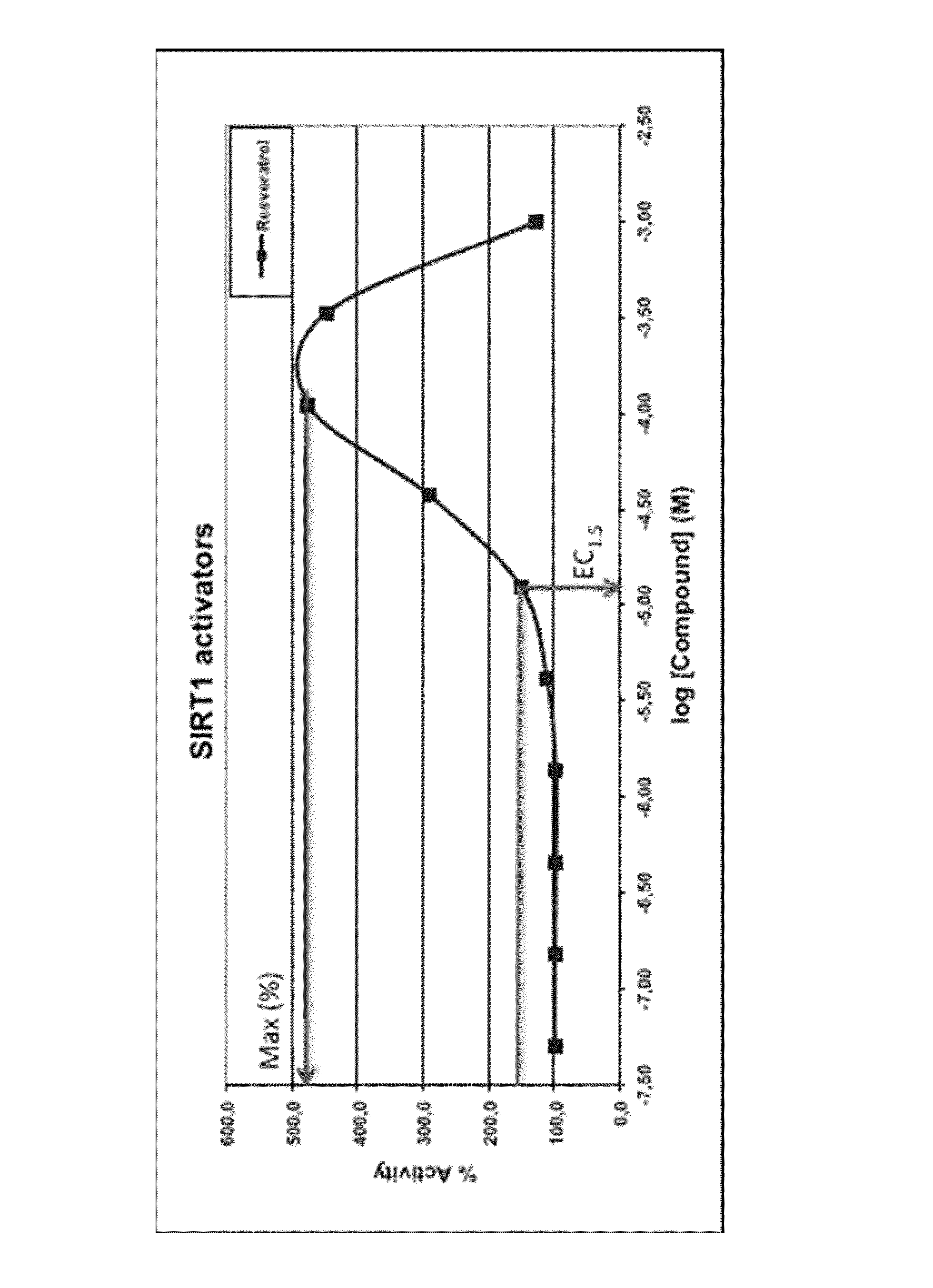 Polysubstituted benzofurans and medicinal applications thereof