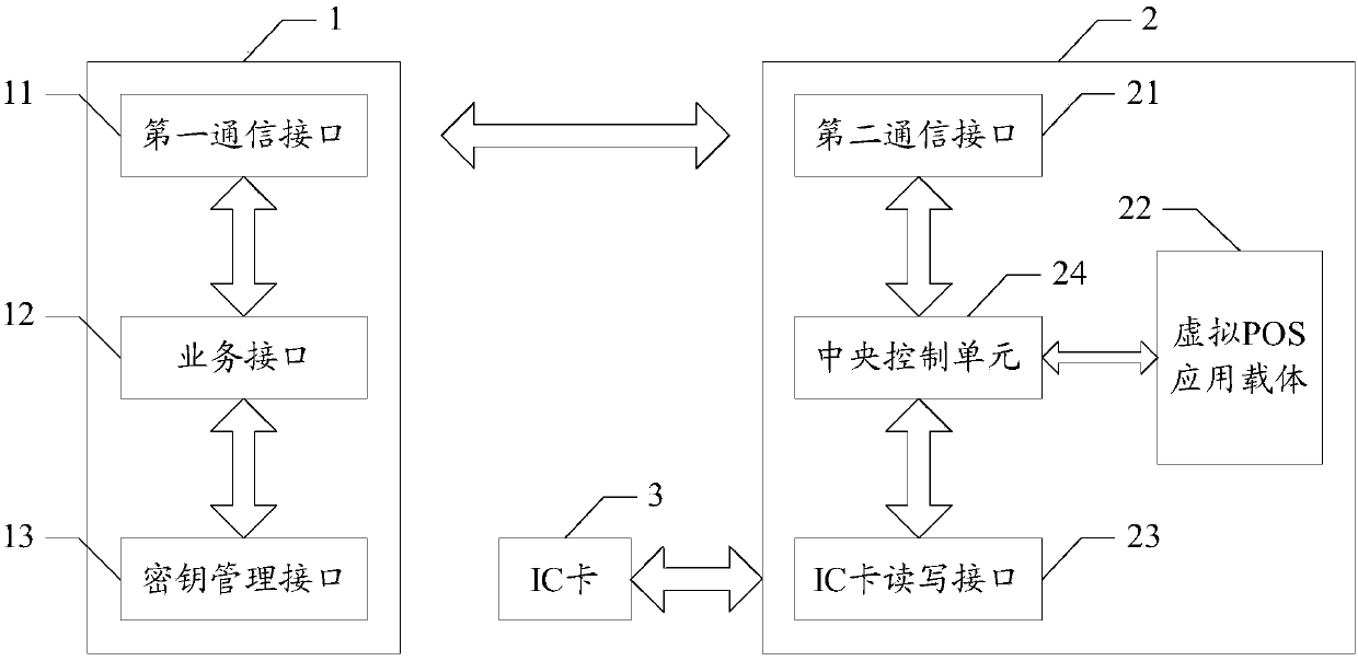 IC card online transaction method and device and computer readable storage medium