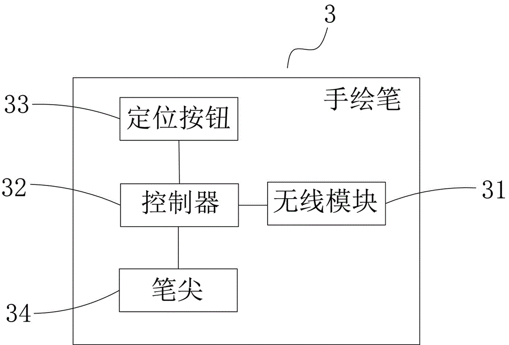 AR painting teaching device and painting teaching system thereof