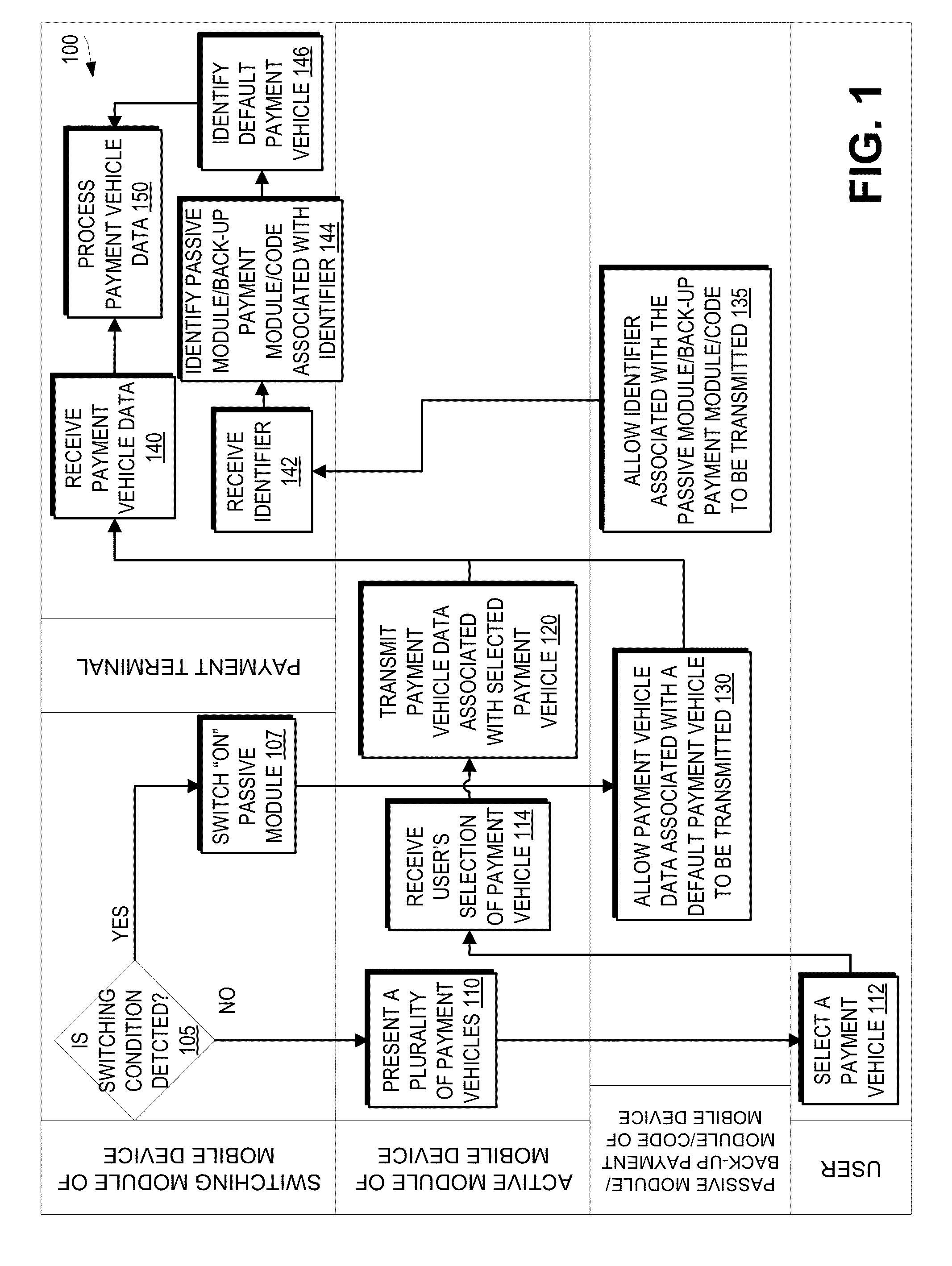 Mobile apparatus with back-up payment system