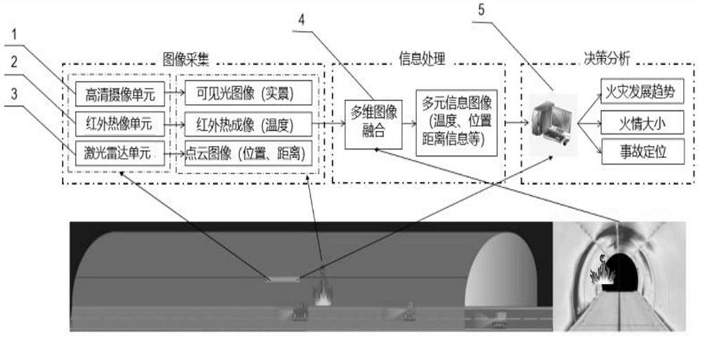 Highway tunnel fire monitoring system and method based on image fusion