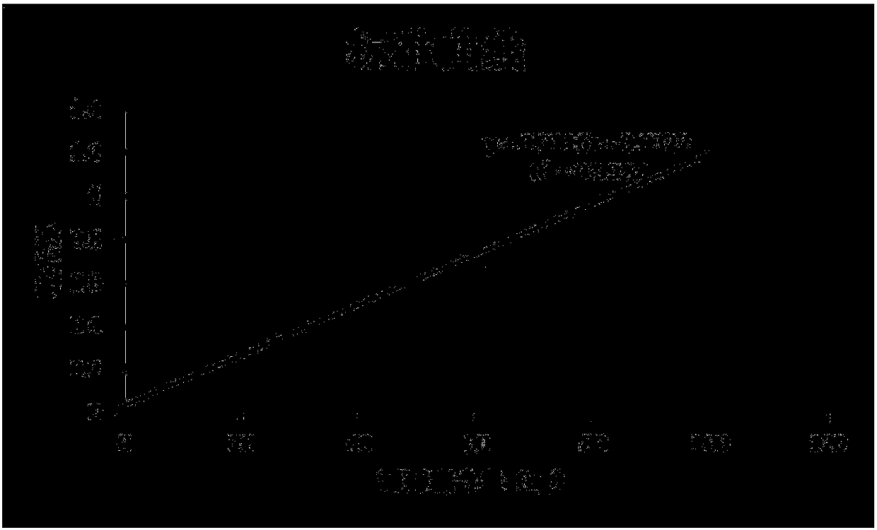 Composition, preparation method and application thereof