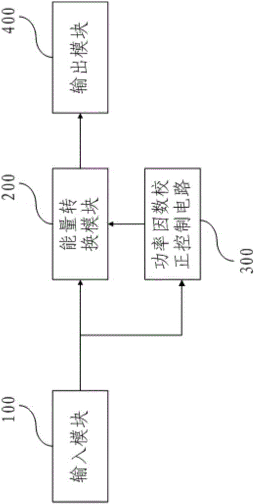 Power factor correction control circuit and power adapter