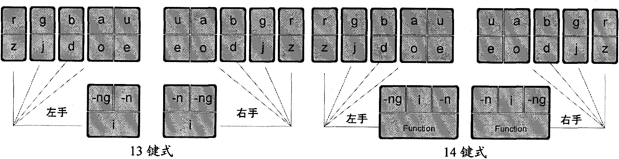 Input method of multi-language general multi-key co-striking type and keyboard device