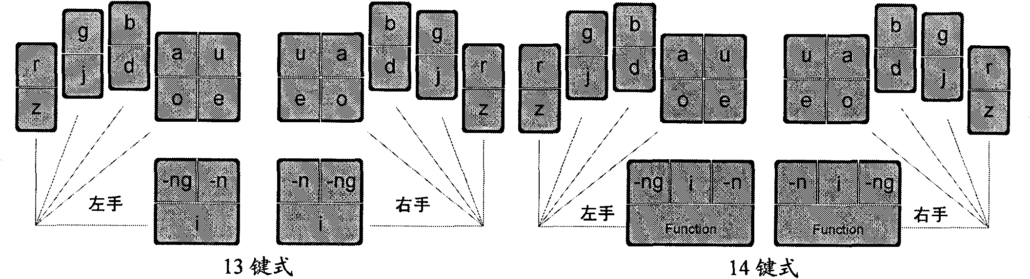 Input method of multi-language general multi-key co-striking type and keyboard device
