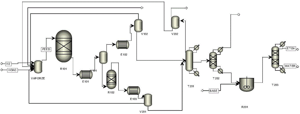 Method for preparation of ethanol by acetic acid hydrogenation