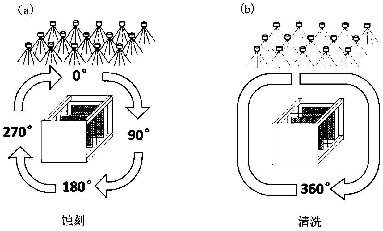 Rotary etching device and rotary etching method for high-precision ultrathin glass