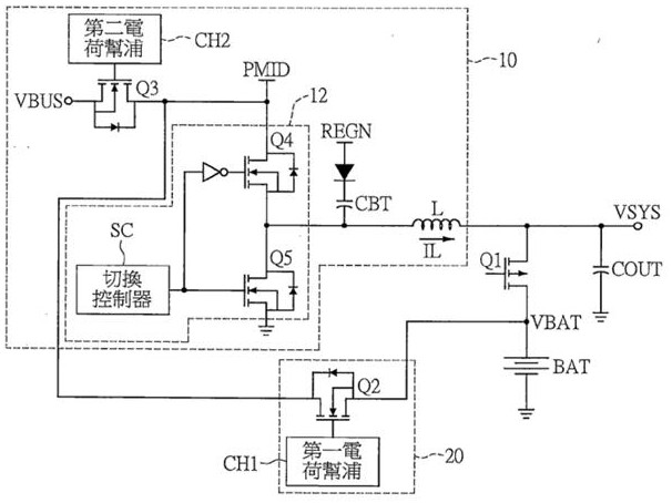 Charging circuit, charging chip and charging control method of portable equipment