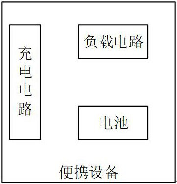 Charging circuit, charging chip and charging control method of portable equipment