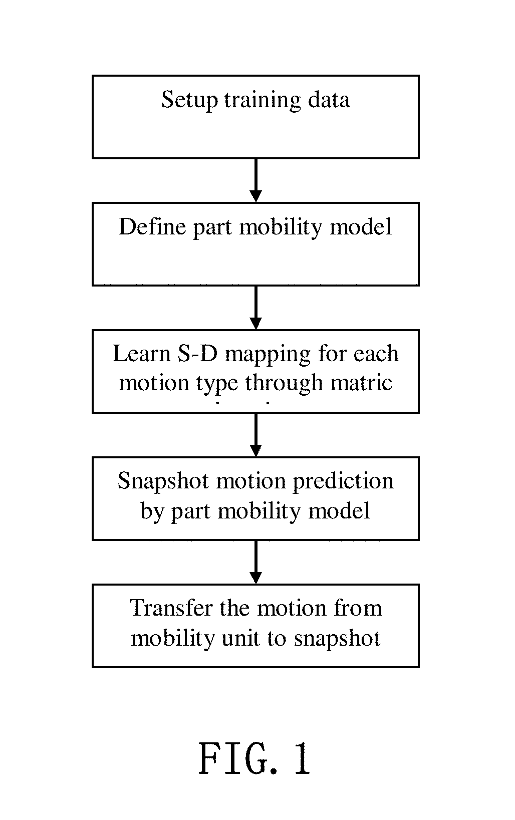Method for Part Mobility Prediction Based on a Static Snapshot