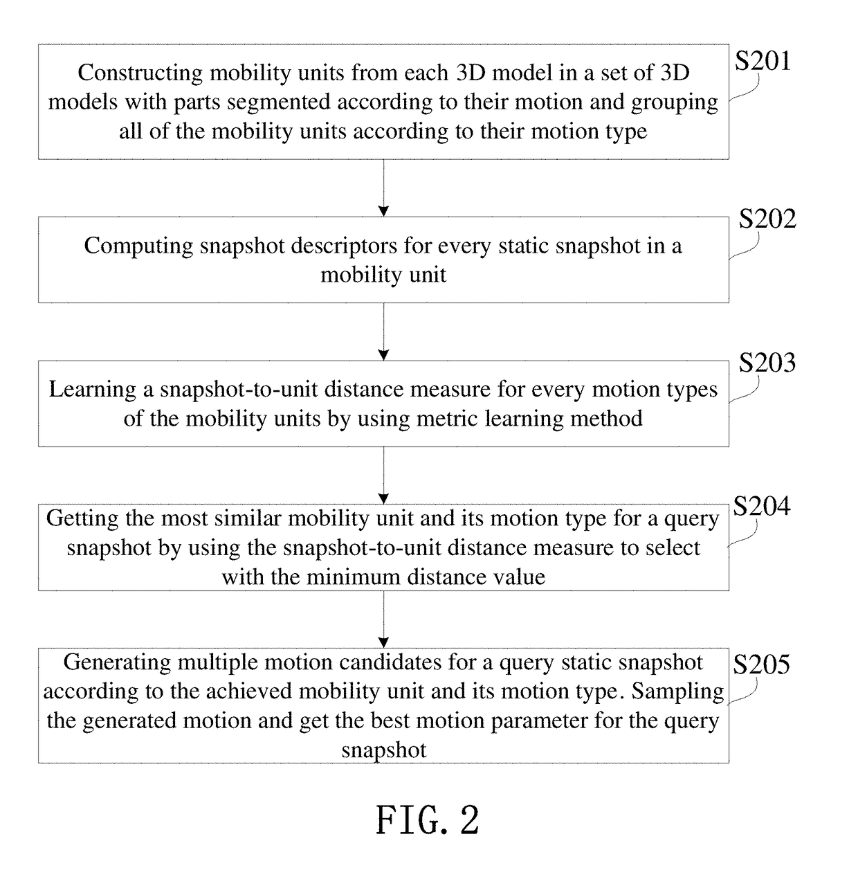 Method for Part Mobility Prediction Based on a Static Snapshot