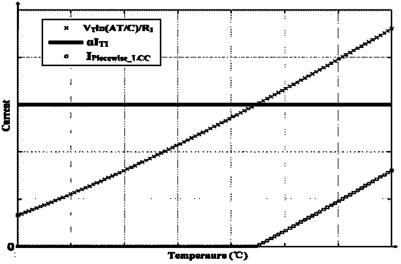 Band-gap reference voltage source with high-order curvature compensation