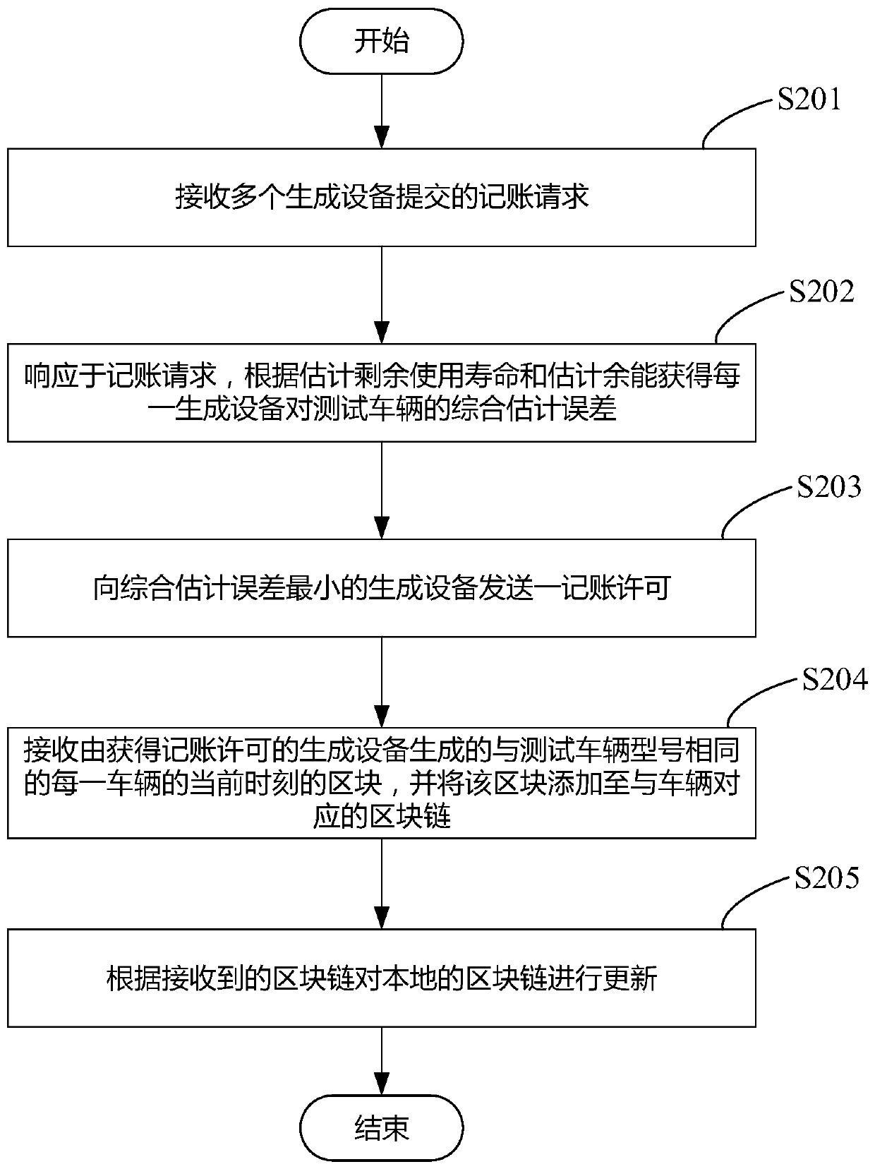 Method and device for querying battery information of vehicle, and medium