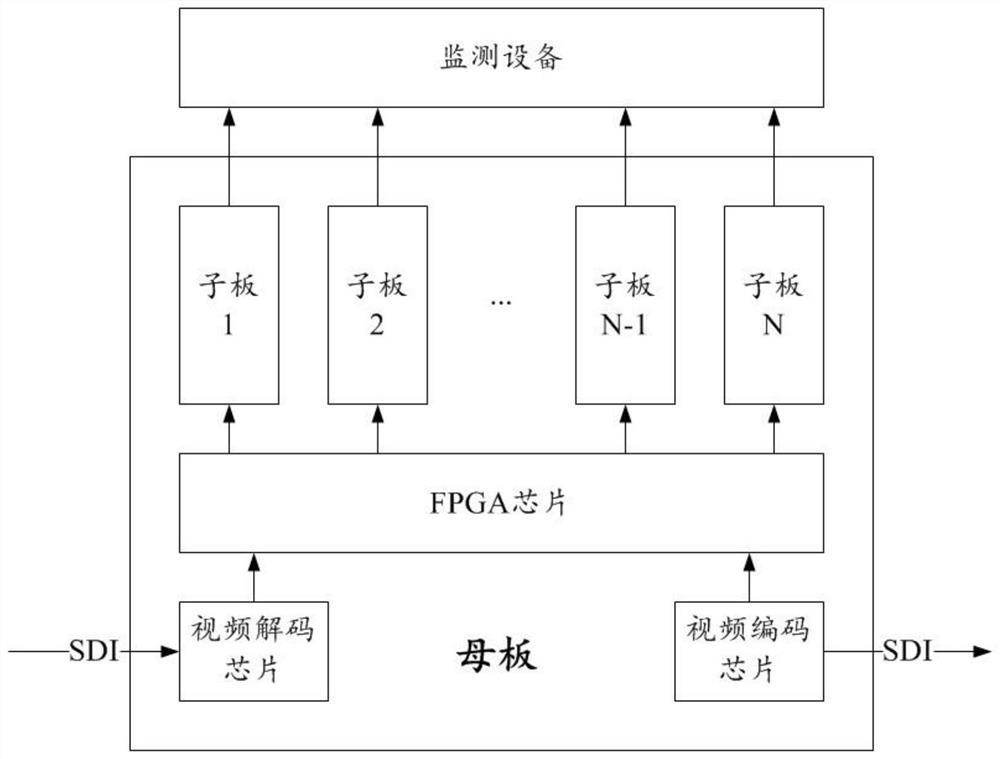 Video processing chip aging device based on daisy chain and method thereof