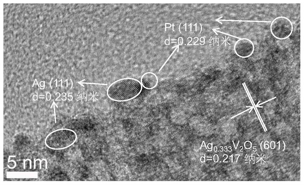 A kind of ag loaded with platinum and silver nanoparticles  <sub>0.333</sub> v  <sub>2</sub> o  <sub>5</sub> Nanorod composites and their preparation and application