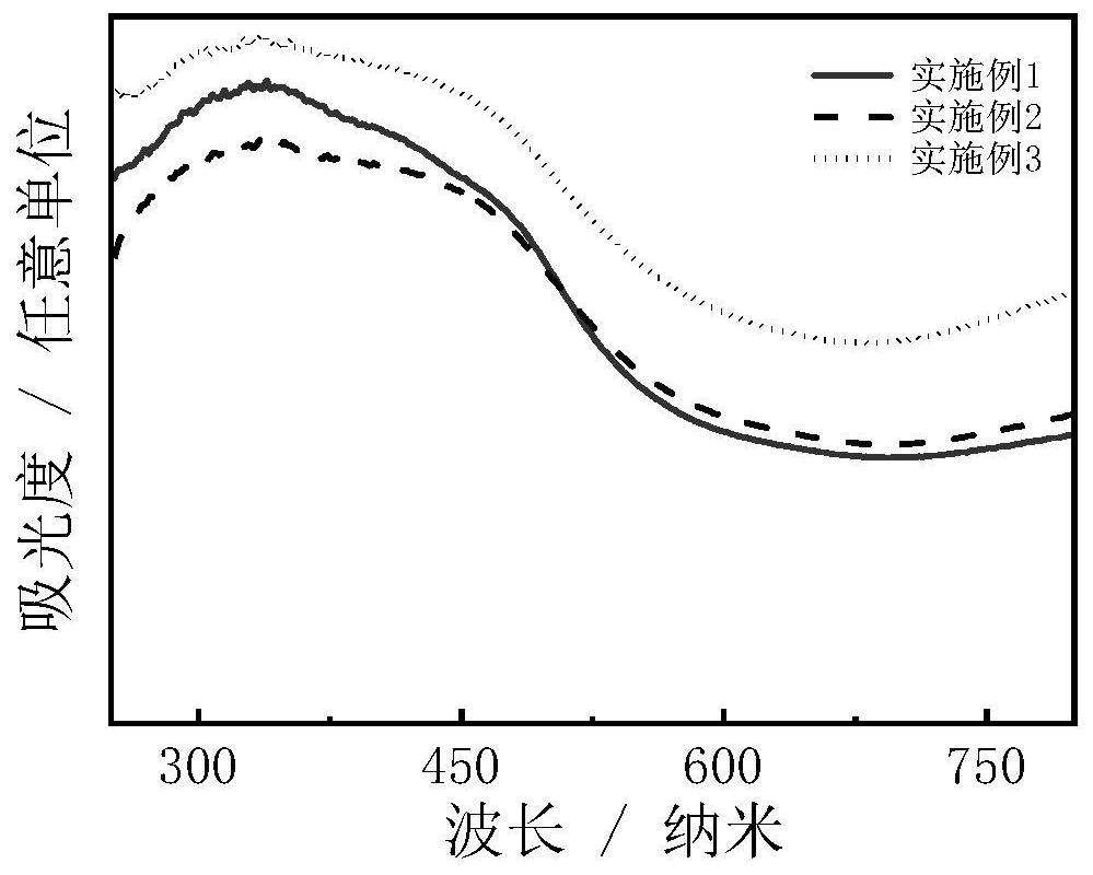 A kind of ag loaded with platinum and silver nanoparticles  <sub>0.333</sub> v  <sub>2</sub> o  <sub>5</sub> Nanorod composites and their preparation and application