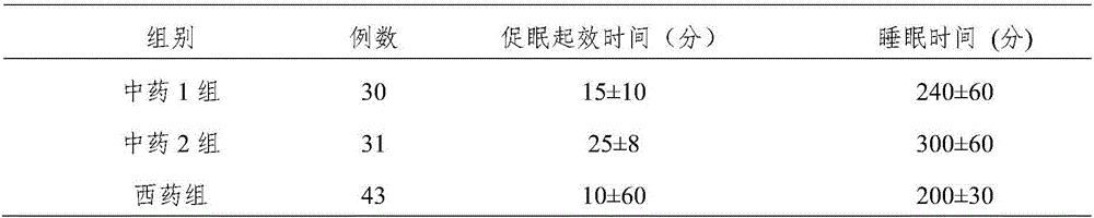 Sleep-promoting pharmaceutical composition, sleep-promoting granule, and preparation method and application of sleep-promoting granule