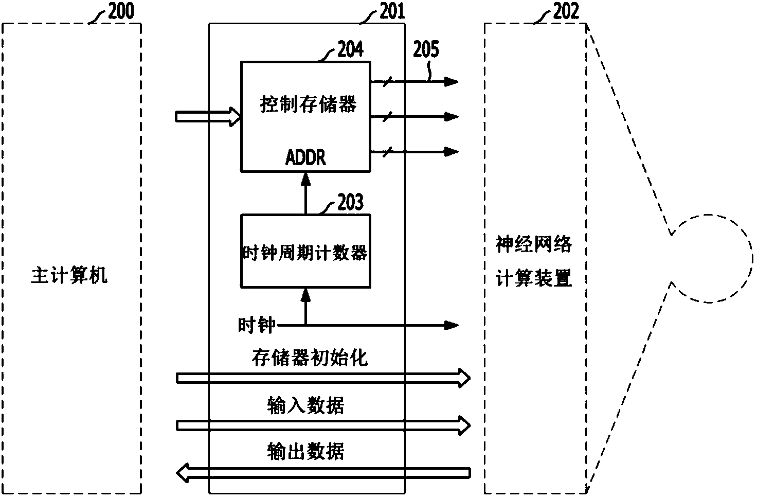 Neural network computing apparatus and system, and method therefor