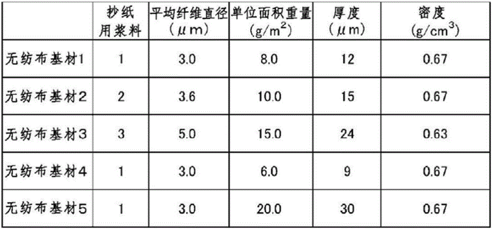 Electrochemical element separator and electrochemical element obtained using same